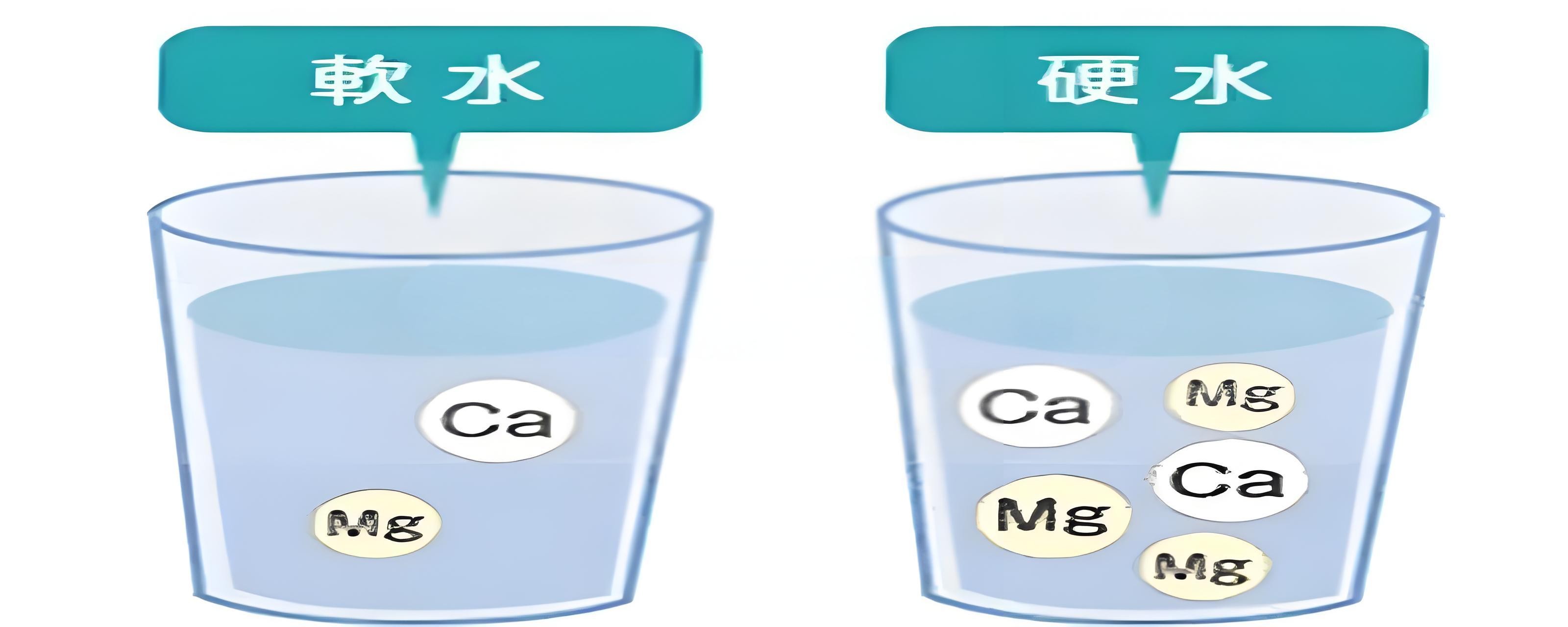 你喝的水，是“軟”是“硬”？水質(zhì)硬度測定儀告訴你